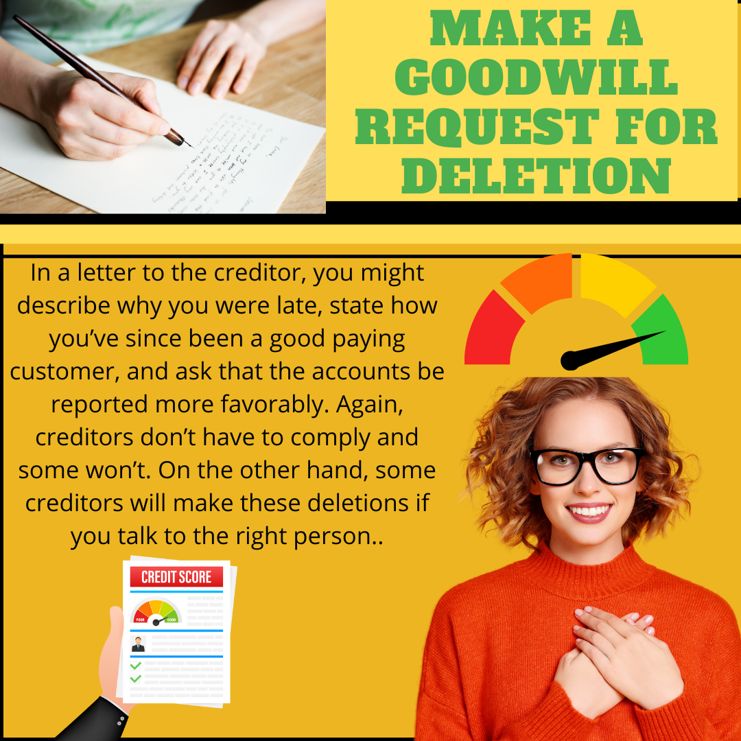 Credit infographics