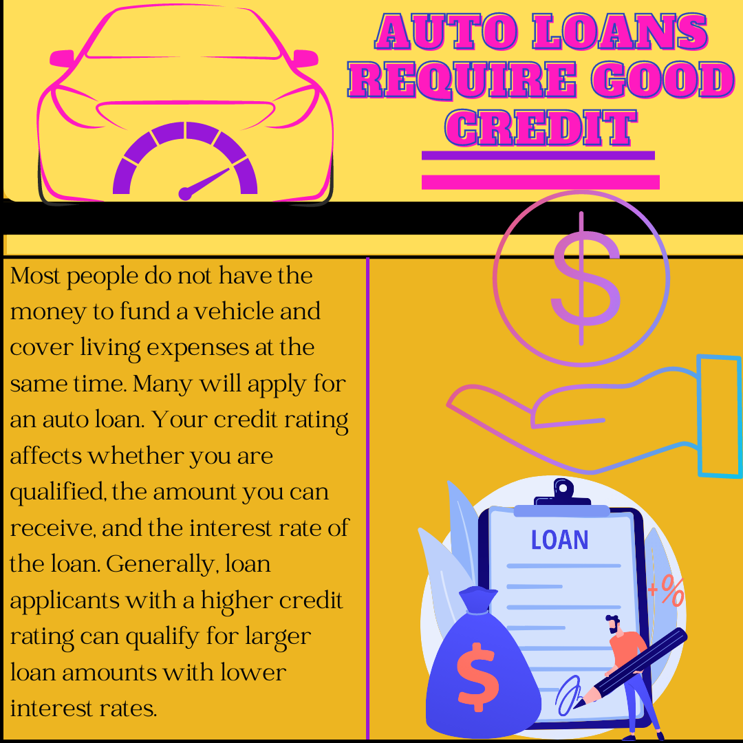 Credit infographics
