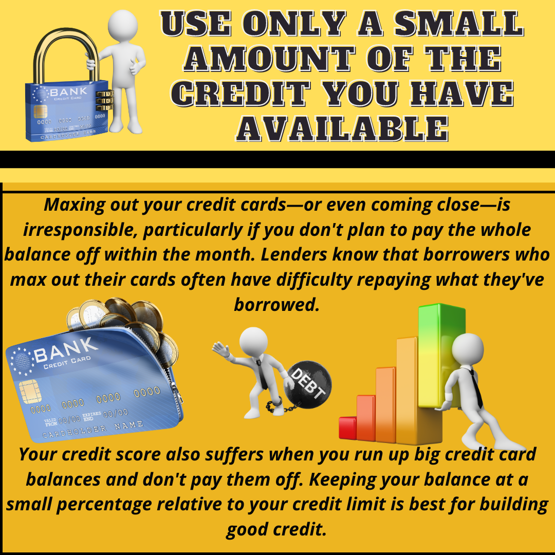 Credit infographics