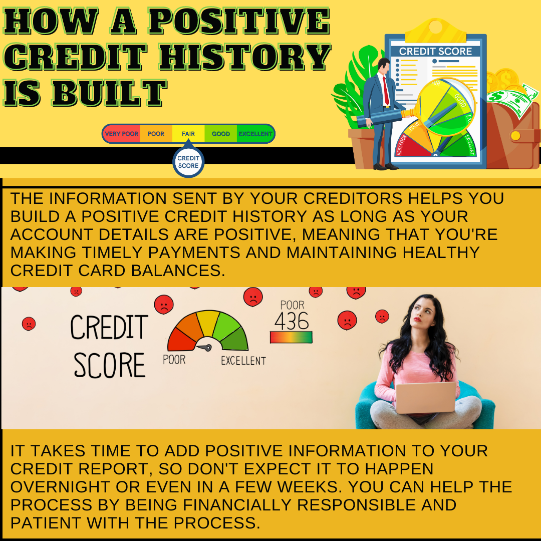 How A Positive Credit History Is Built