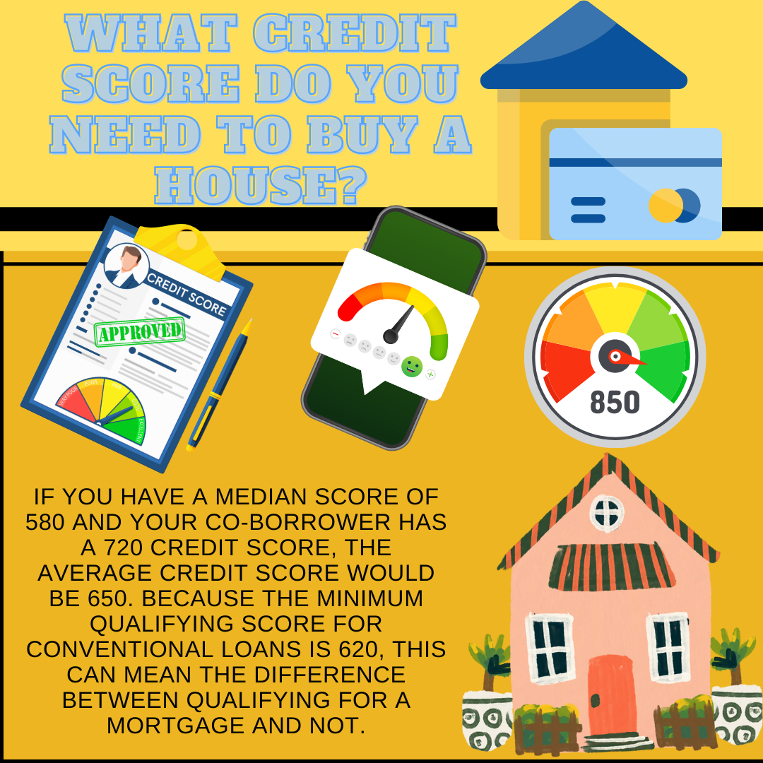 What Credit Score Do you Need To Buy A House