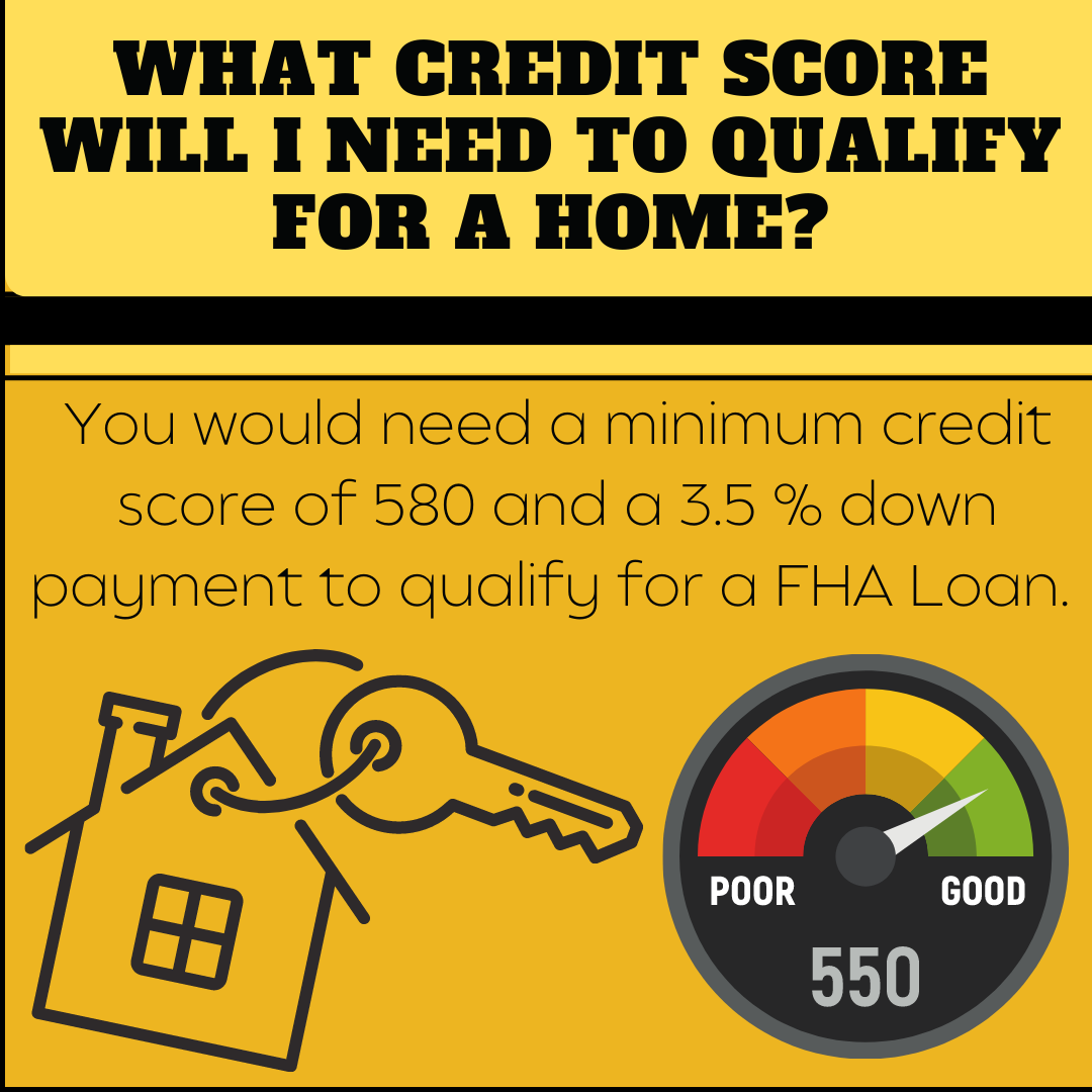 What Credit Score Will I Need To Qualify For A Home