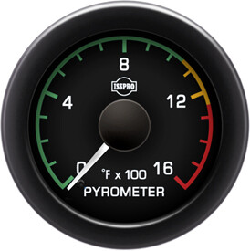 EV2 PYROMETER 0-1600 - R11021 / R11022