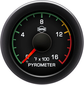 EV2 PYROMETER 0-1600 - R17021 / R17022