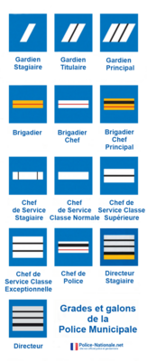 Galons / écussons et cérémonie PNM