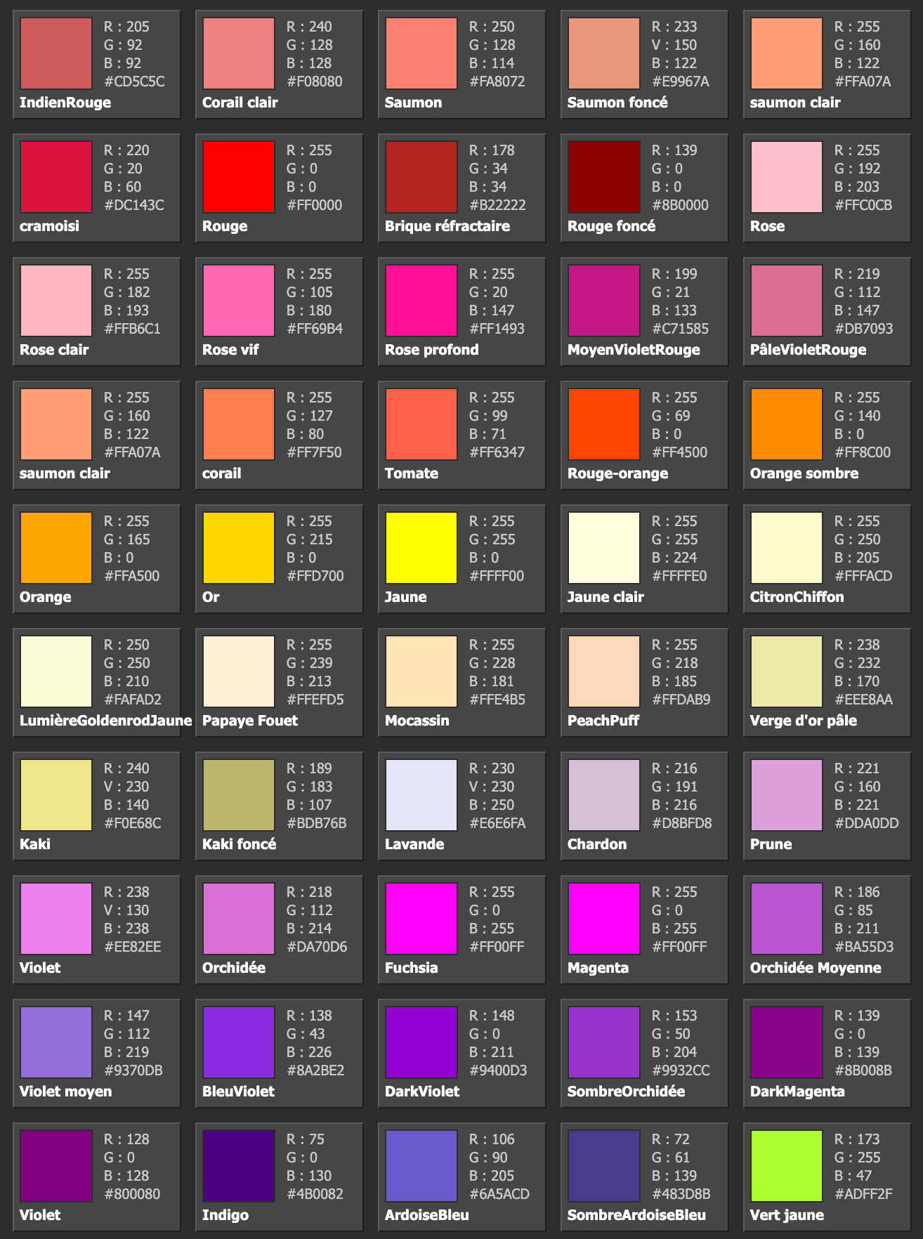 Kit 5 stickers / bandes de signalisation vinyle personnalisable casque F2XR  MSA