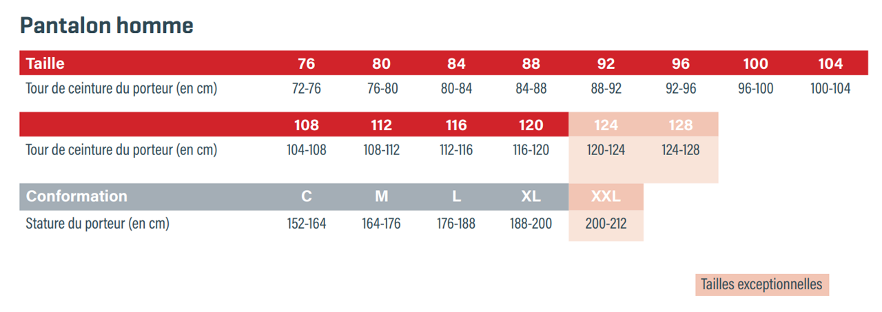 Pantalon TSI / F1 avec bandes rétroréfléchissante Sapeurs-pompiers PAUL BOYE