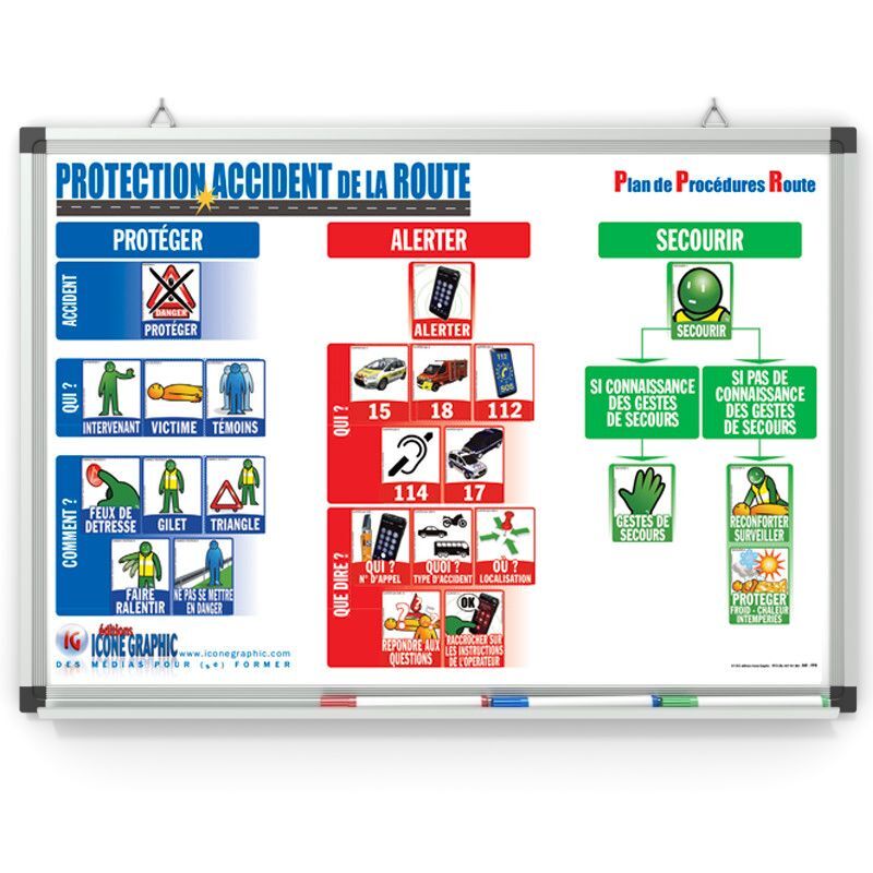 Kit de formation ICOMAGNET : PLAN DE PROCÉDURE : PROTECTION DES ACCIDENTS DE LA ROUTE