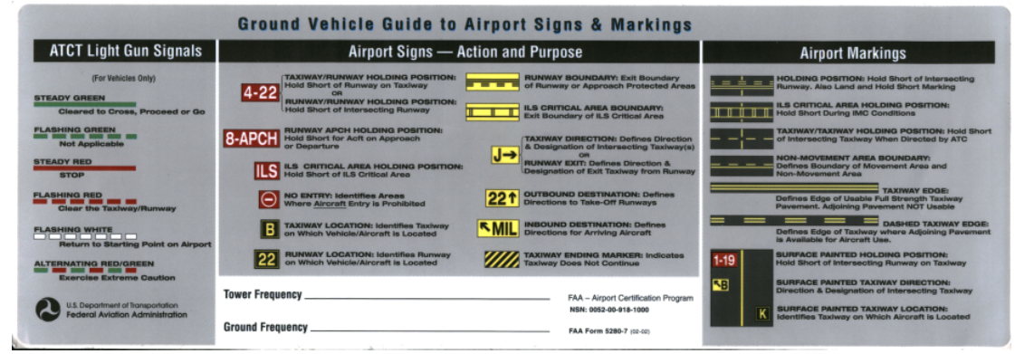 50- 12 Inch Decals &quot;Airport Signs &amp; Markings&quot;