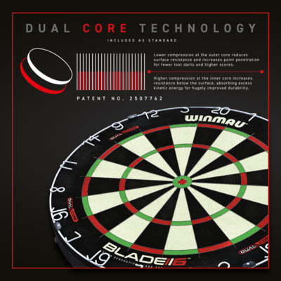 Blade 6 Dual Core with Rota-Lock