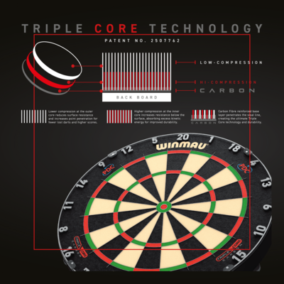 Blade 6 Triple Core with Rota-Lock