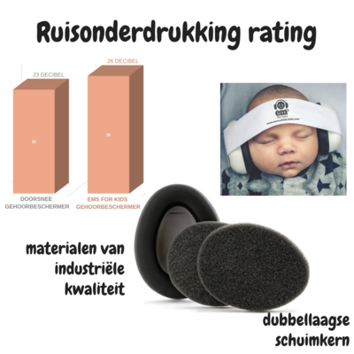 'ems for kids' gehoorbeschermers voor baby's