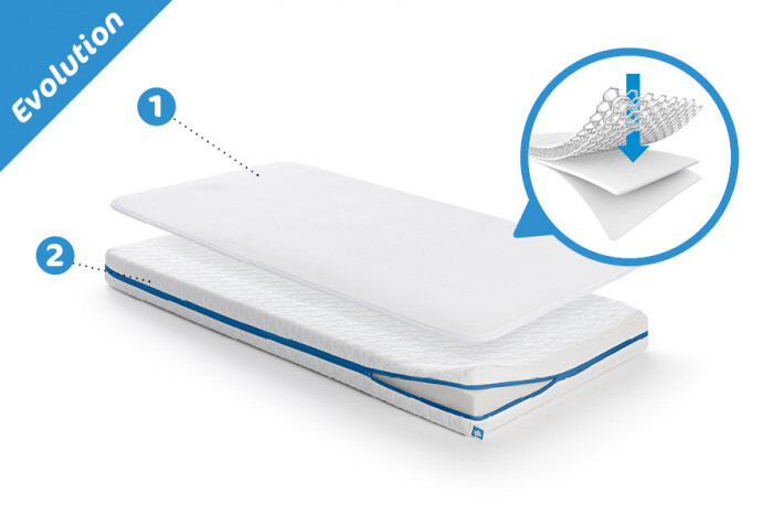 AeroSleep® matrasbeschermer 60 x 120