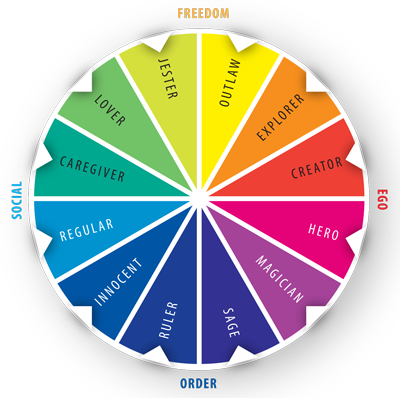 Discover the Archetypes Running Your Life Discover the Archetypes Running Your Life