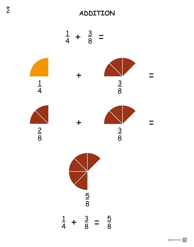 21 CHARTS FRACTIONS