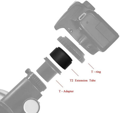 M48*0.75 T2 Extension Ring set, 5mm, 20mm and 35mm