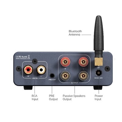 Fosi BT20A Pro BT Audio Amp, 300W power per channel