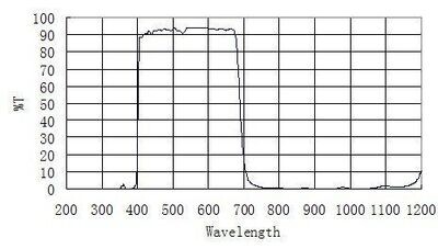 ZWO 1.25" IR-Cut Filter