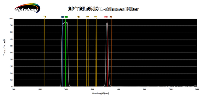 Optolong L-eNhance Light Pollution Dual-Bandpass 2" Imaging Filter