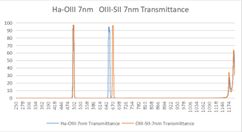 GIT Astro Narrow Band Filter  Hα + OIII  7nm 2" Filter