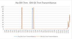 GIT Astro SII OIII Dual-Band 7nm 2" Filter