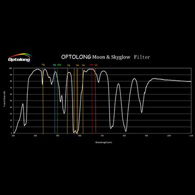 Optolong Moon SkyGlow 2" Mounted Filter
