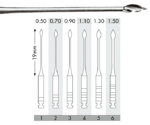 FRESAS GATES DENTSPLY MAILLEFER