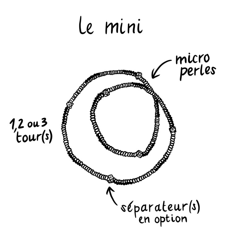 Le Mini