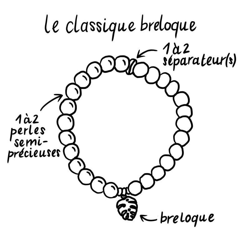 Le Classique Breloque
