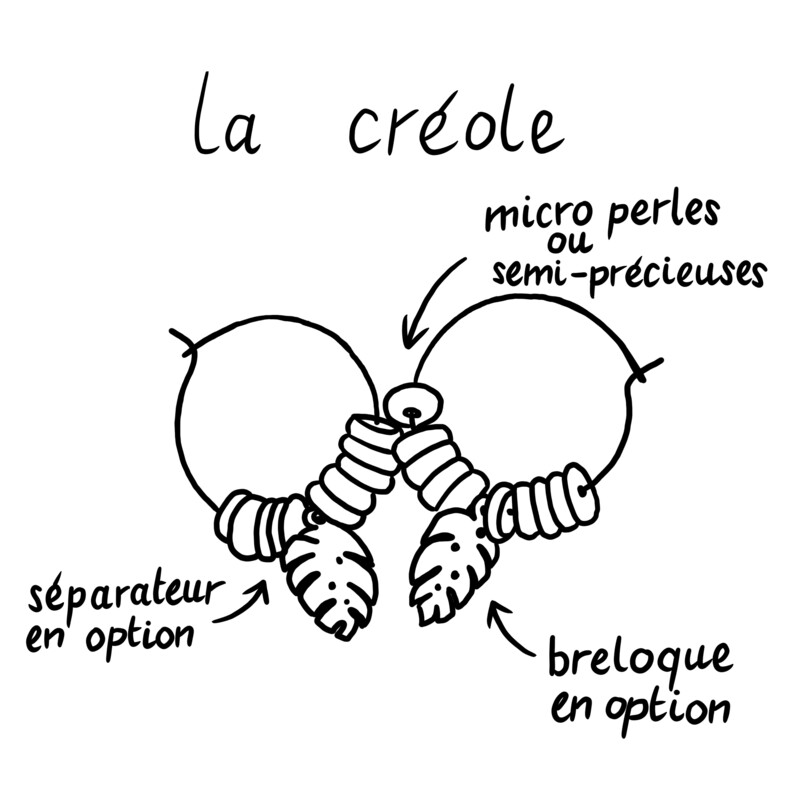 La &quot;Créole&quot;