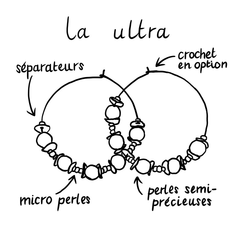 La &quot;Ultra&quot;