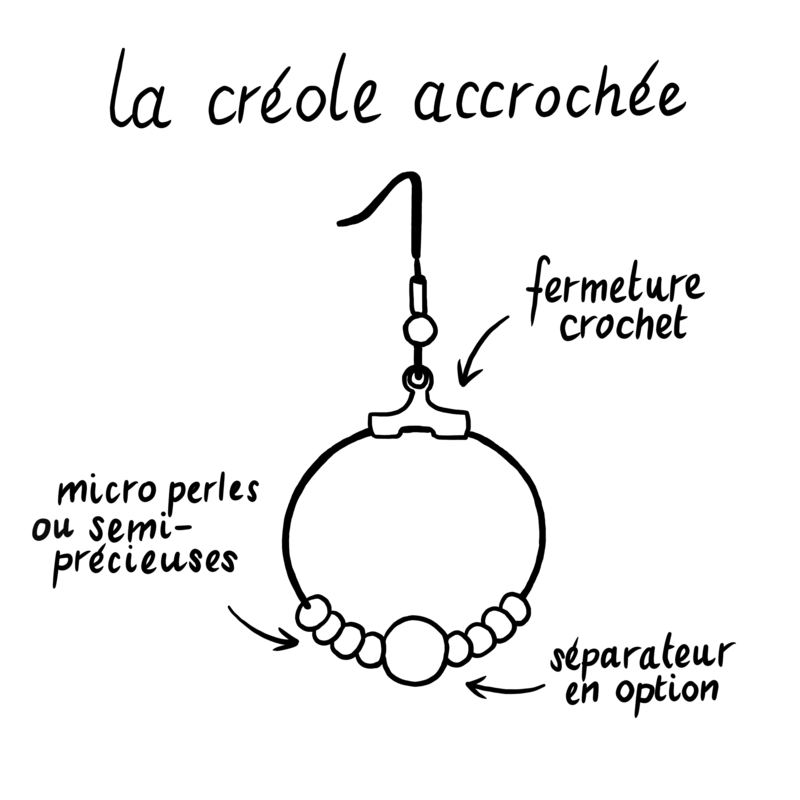 La &quot;Créole Accrochée&quot;