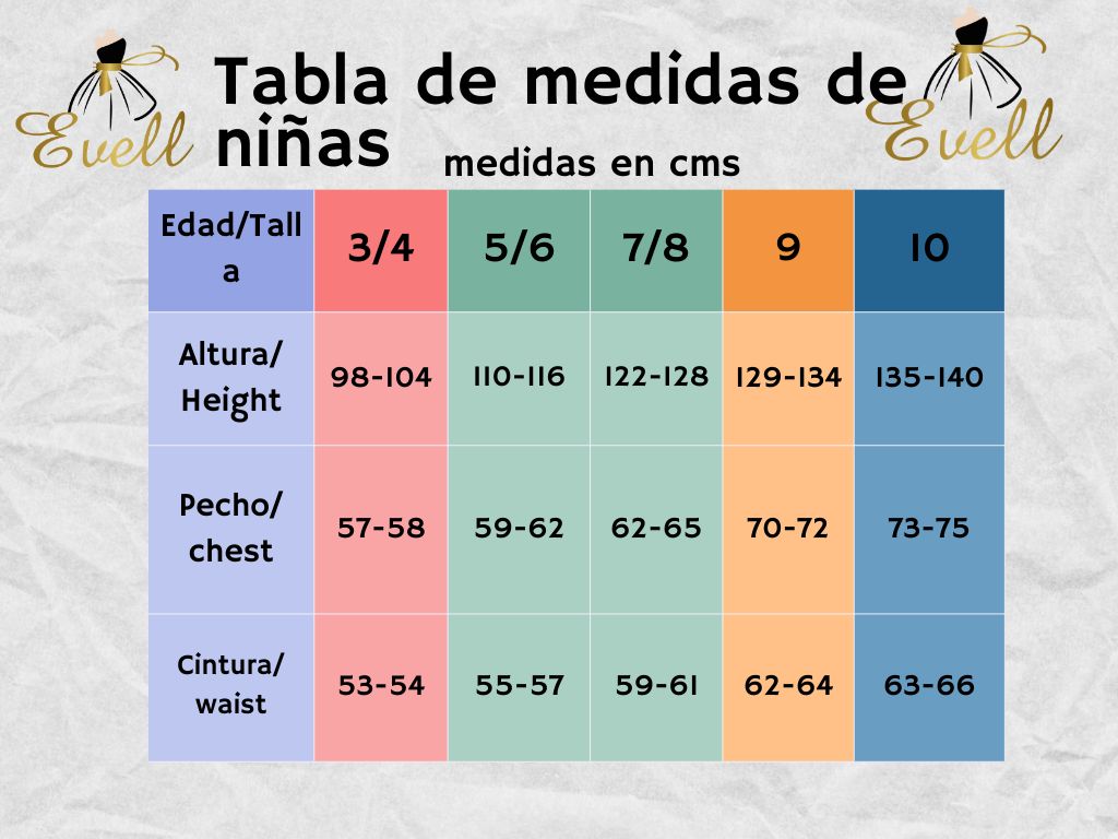 Efod tercer cielo