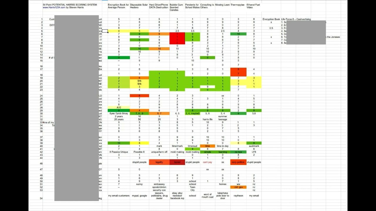 Potential Scoring Class (Make Your life / projects WORK) - 63 Items to SCORE your POTENTIALS with, NOT your Priorities (wrong word)
