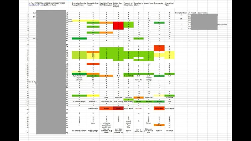Potential Scoring Class (Make Your life / projects WORK) - 63 Items to SCORE your POTENTIALS with, NOT your Priorities (wrong word)