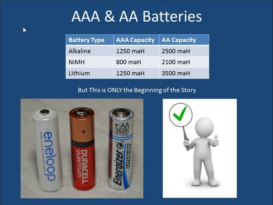 Alkaline and NiMH Batteries the WHOLE Truth &amp; Detail LIVE CLASS 77min (FUN AS HELL)