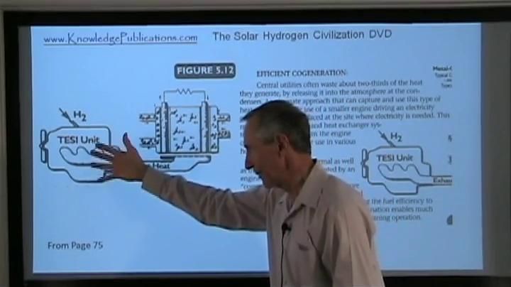Solar Hydrogen Civilization Video (was DVD) 2h 55min