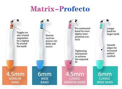 Pro Matrix