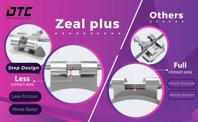 Zeal+ series - DTC