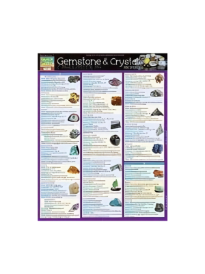 Chart - Gemstone & Crystal Properties
