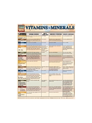 Chart - Vitamins & Minerals
