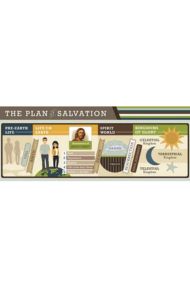 Bookmark - Plan of Salvation (English)