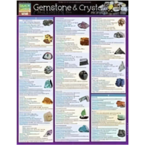 Chart - Gemstone & Crystal Properties