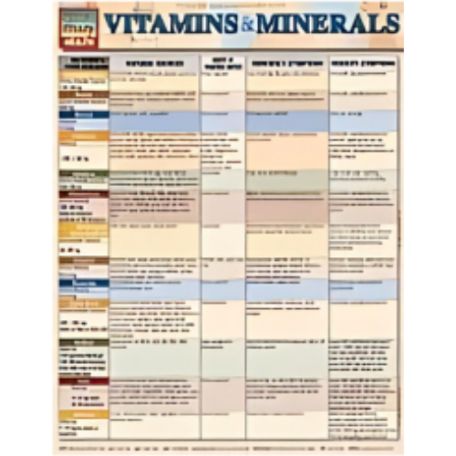 Chart - Vitamins & Minerals