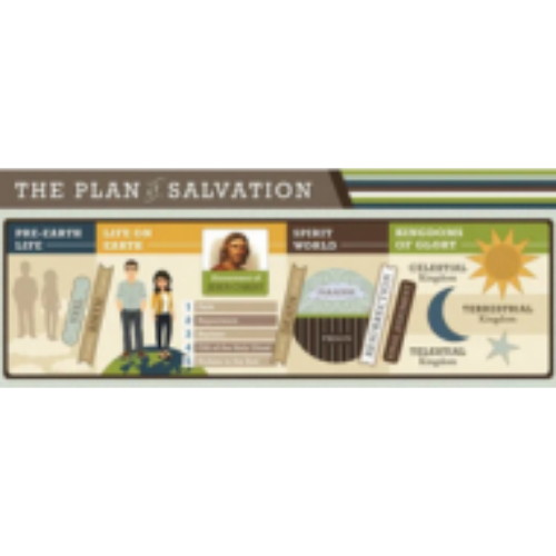 Bookmark - Plan of Salvation (English) Bookmark - Plan of Salvation (English)