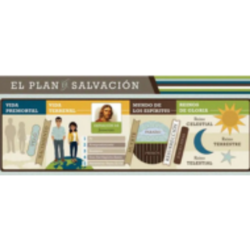 Bookmark - Plan of Salvation (Portuguese) Bookmark - Plan of Salvation (Portuguese)