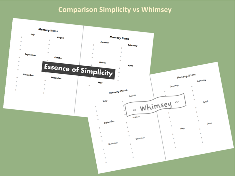 Memory Items Planning Page Digital Download