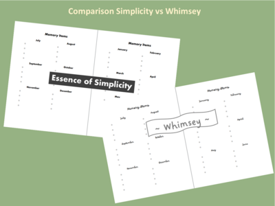 Memory Items Planning Page Digital Download