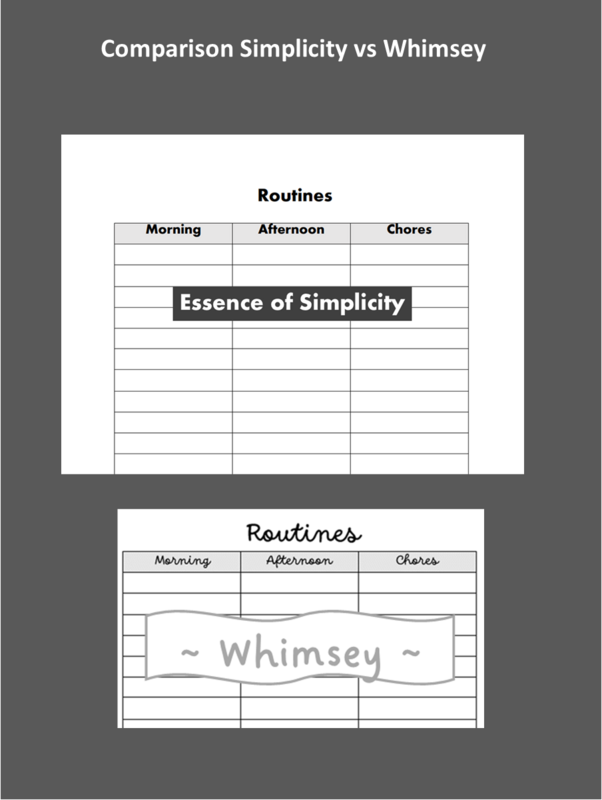 Routines Planning Page Digital Download