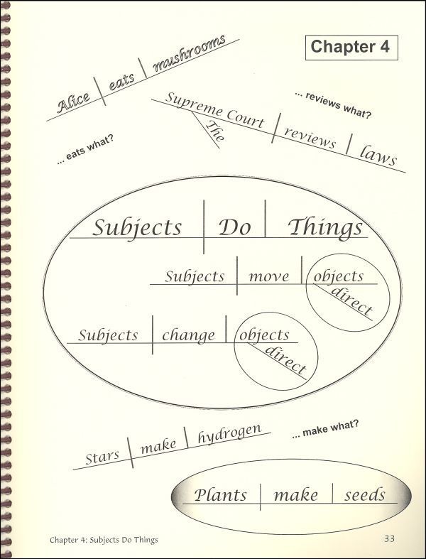 Classical Grammar (St. Therese Wednesdays Session B 9:50-10:35 a.m.) 5th-8th